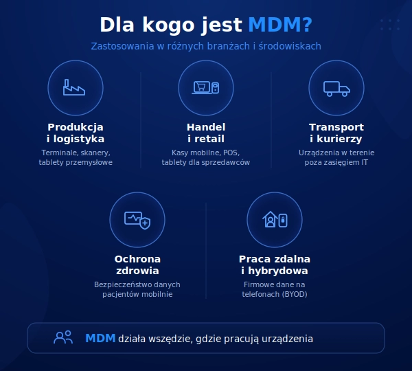 Dla kogo jest MDM?