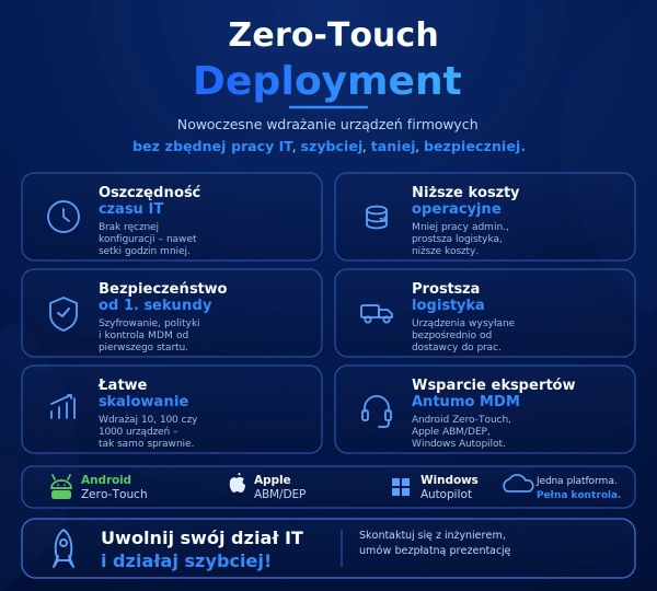 Zero Touch Deployment - nowoczesne wdrażanie urządzeń firmowych bez zbędnej pracy IT, szybciej, taniej, bezpieczniej