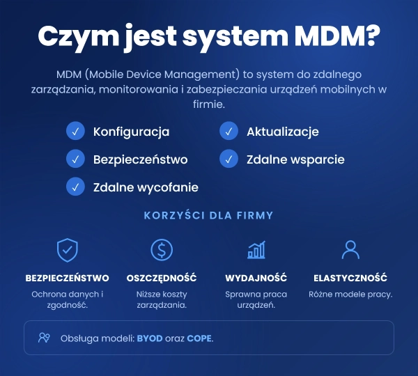 Czym jest system MDM?