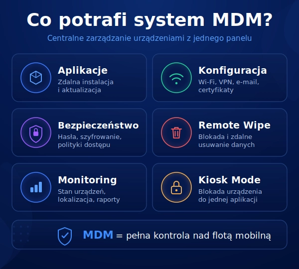 Co potrafi system MDM?