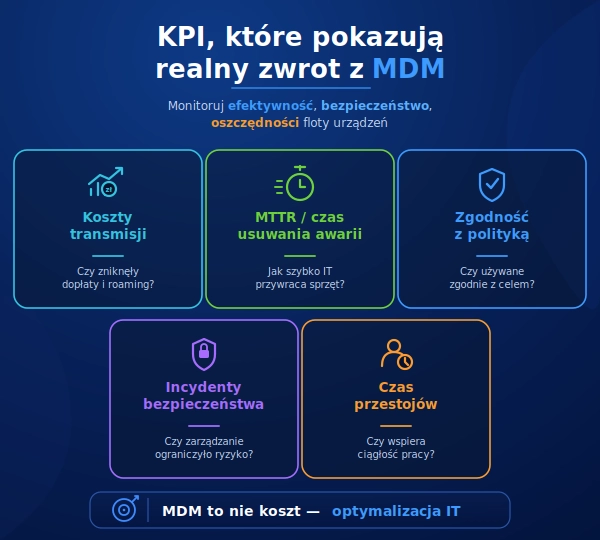 KPI, które pokazują realny zwrot z MDM