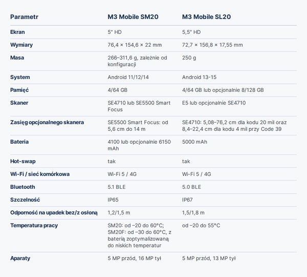 1000x590 M3Mobile SM20 vs SL20_3