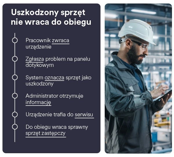 Uszkodzony sprzęt nie wraca do obiegu