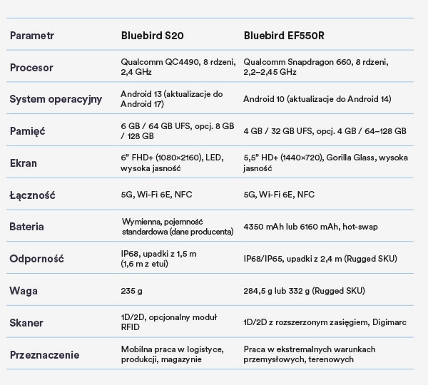 1000x590_Bluebird_S20_vs_Bluebird_EF550R