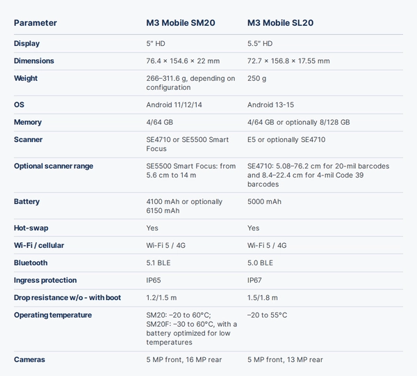 1000x590_M3Mobile SM20 vs SL20_3_EN
